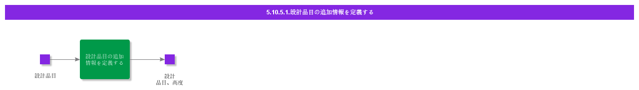 defineadditionalinformationondesignpart