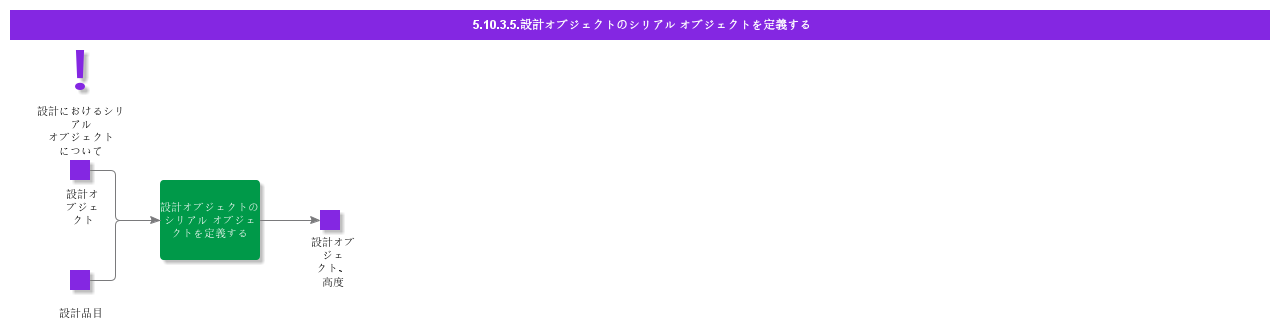 defineserialobjectfordesignobject