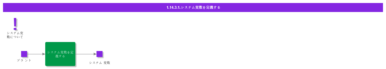 definesystemvariables