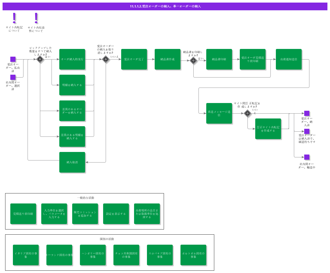 delivercustomerordersingleorderdelivery