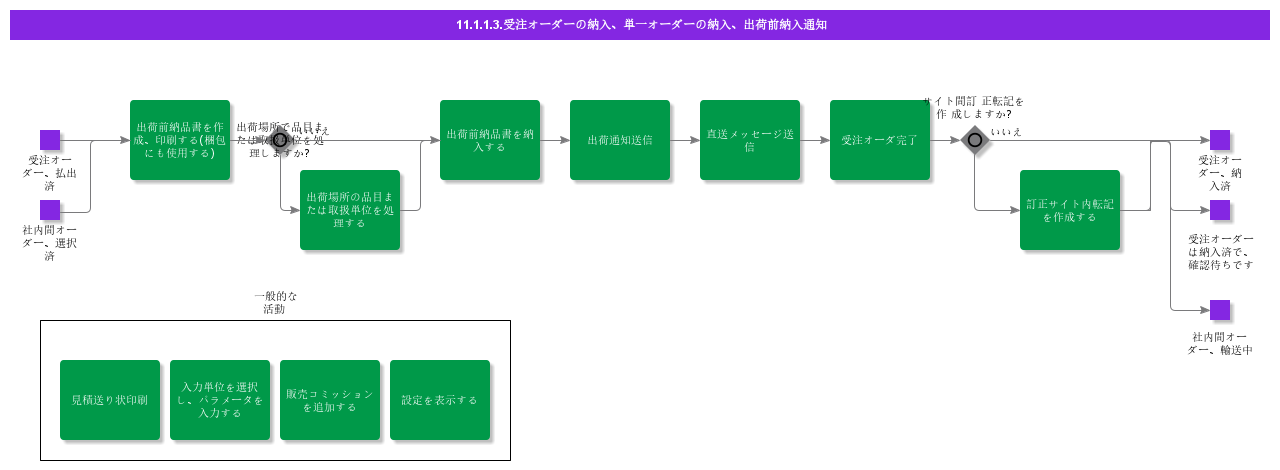 delivercustomerordersingleorderdeliverypreshipmentdeliverynote
