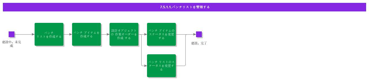 documentcommissioningandhandoverforoperation