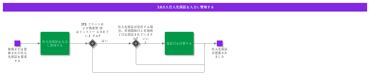 enterandmaintainsupplierwarranties