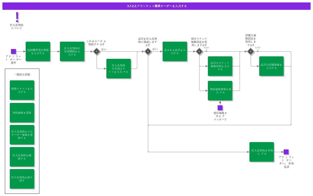 enterblanketpurchaseorder