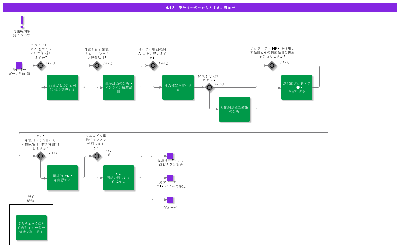 entercustomerorderplanning