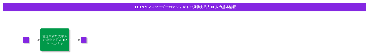 enterreceiversfreightpayeridatforwarder