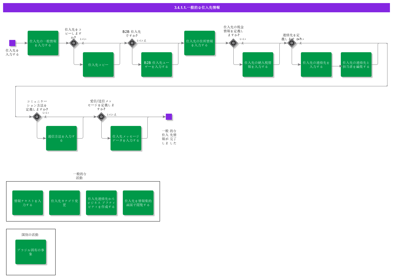 generalsupplierinformation