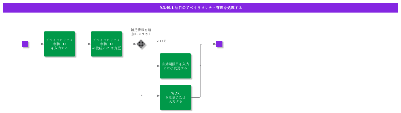 handleavailabilitycontrolforpart