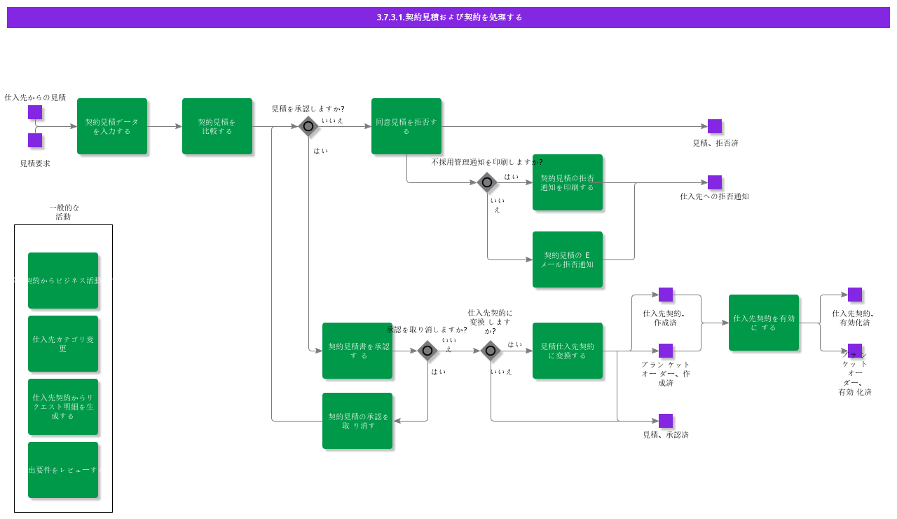 handleblanketquotation