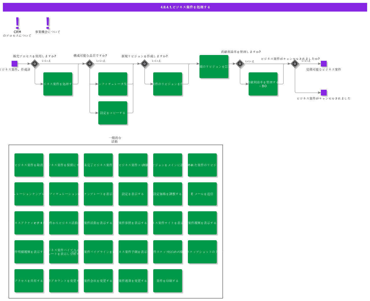 handlebusinessopportunity