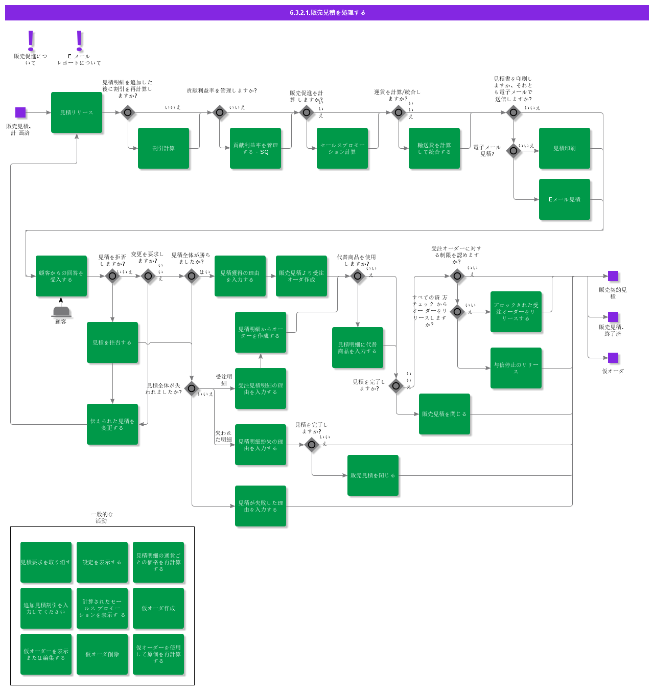 handlecustomerquotation