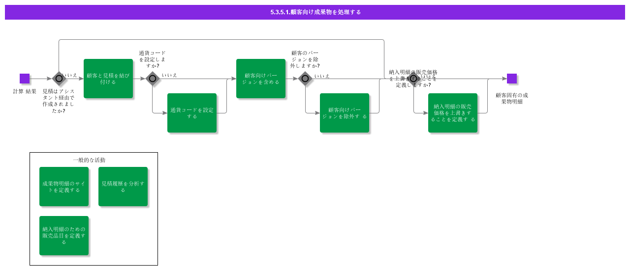 handledeliverablesforcust