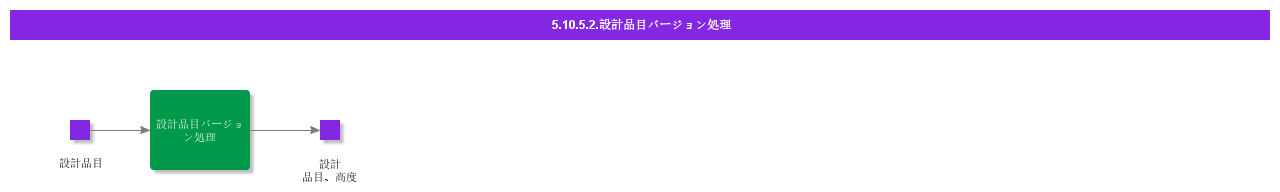 handledesignpartversion