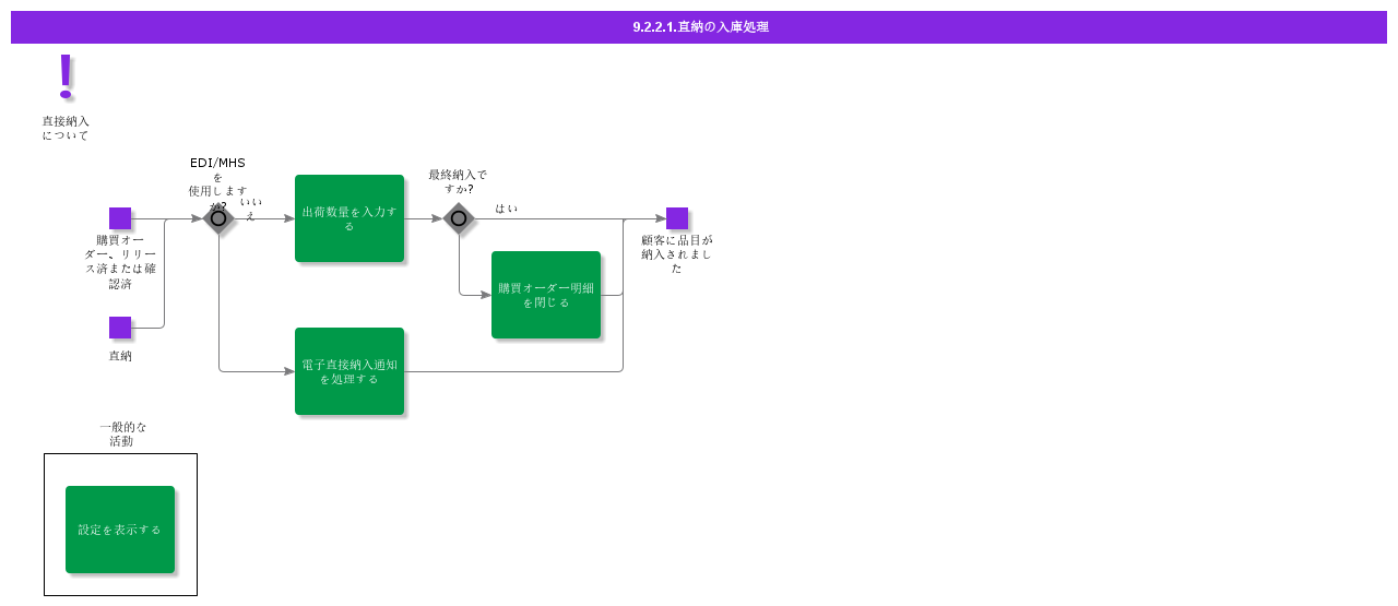 handlereceiptfordirectdelivery
