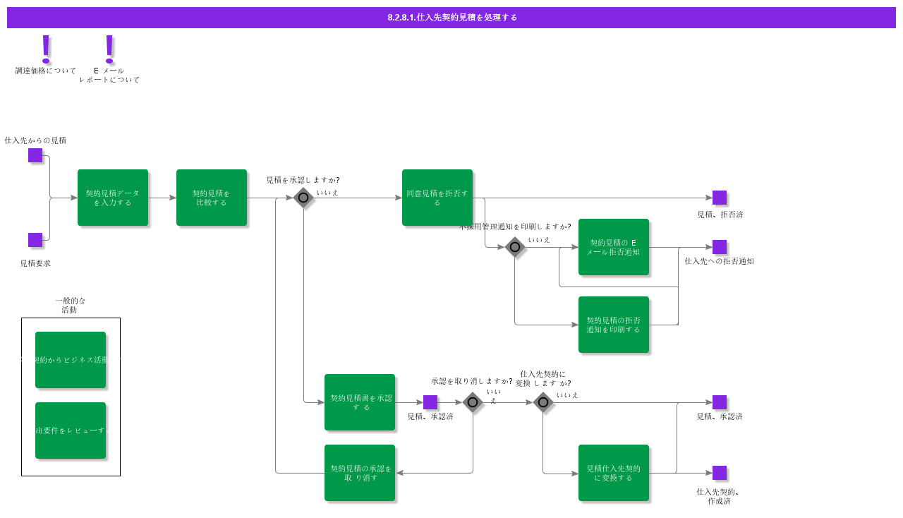 handlesupplieragreementquotation