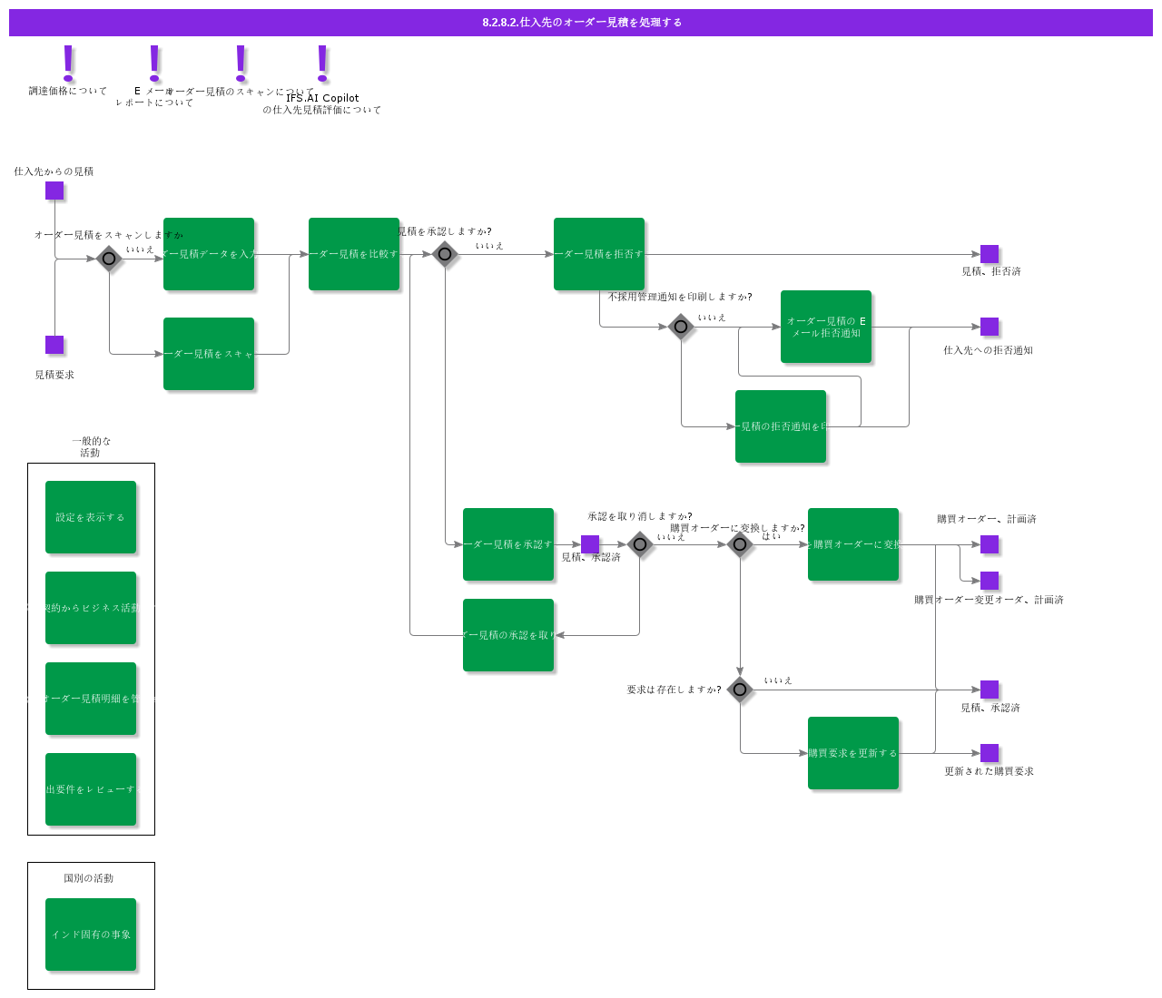 handlesupplierorderquotation