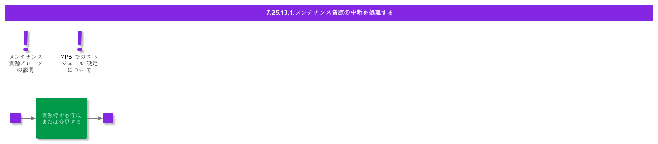 handleworesourcebreak