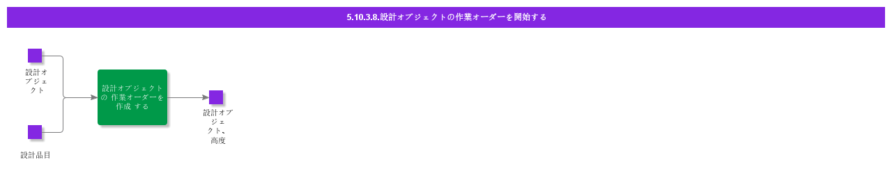 initiateworkorderfordesignobject