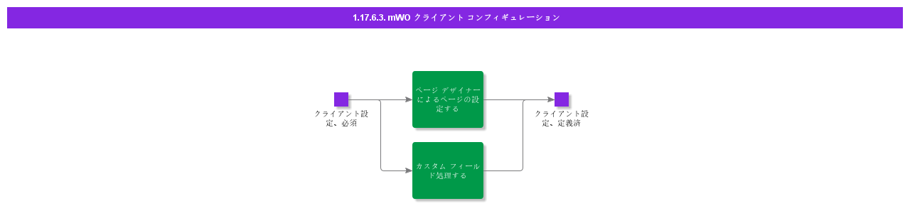 mWOClientConfiguration
