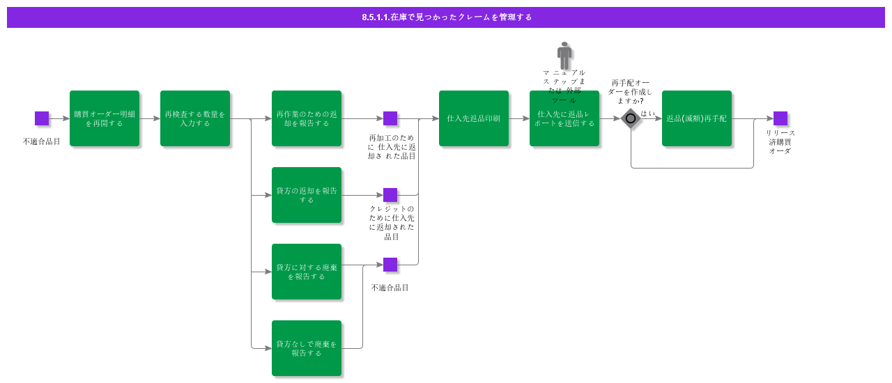 manageclaimfoundininventory