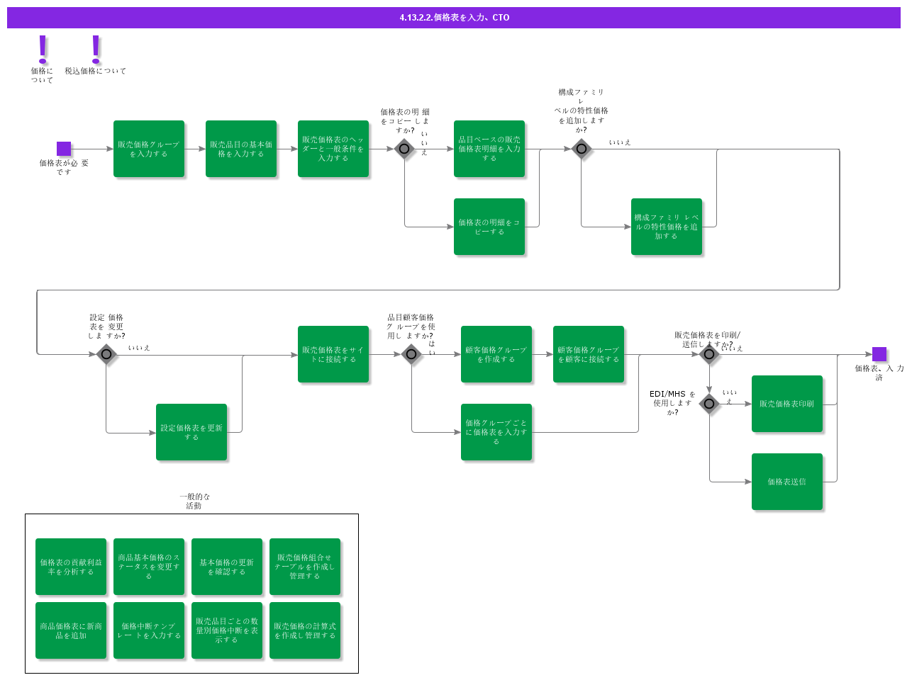 managecustomerpricescto