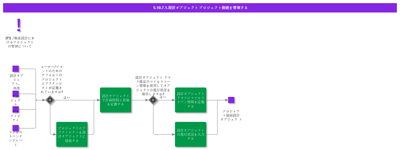 managedesignobjectprojectconnection