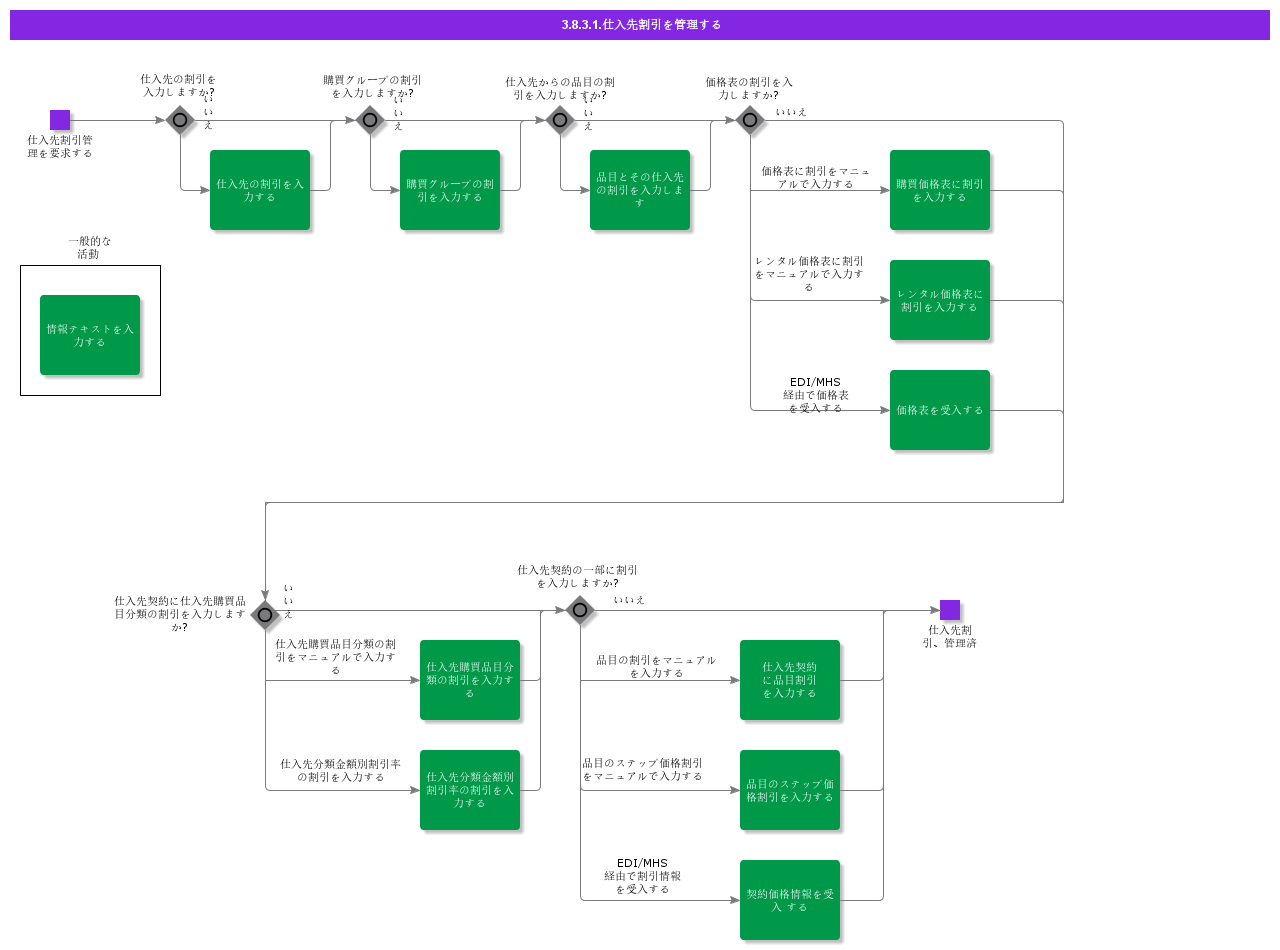 managesupplierdiscounts