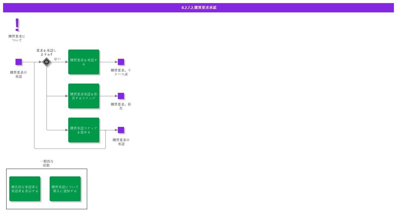 purchaserequisitionauthorization