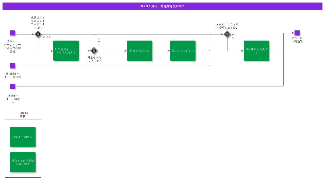 receiveincomingdispatchadvice