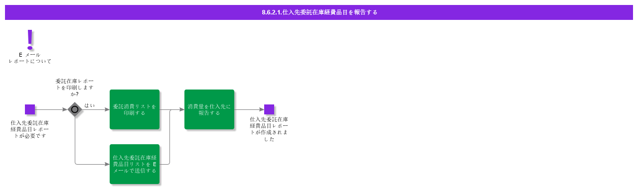 reportconsignmentconsumption