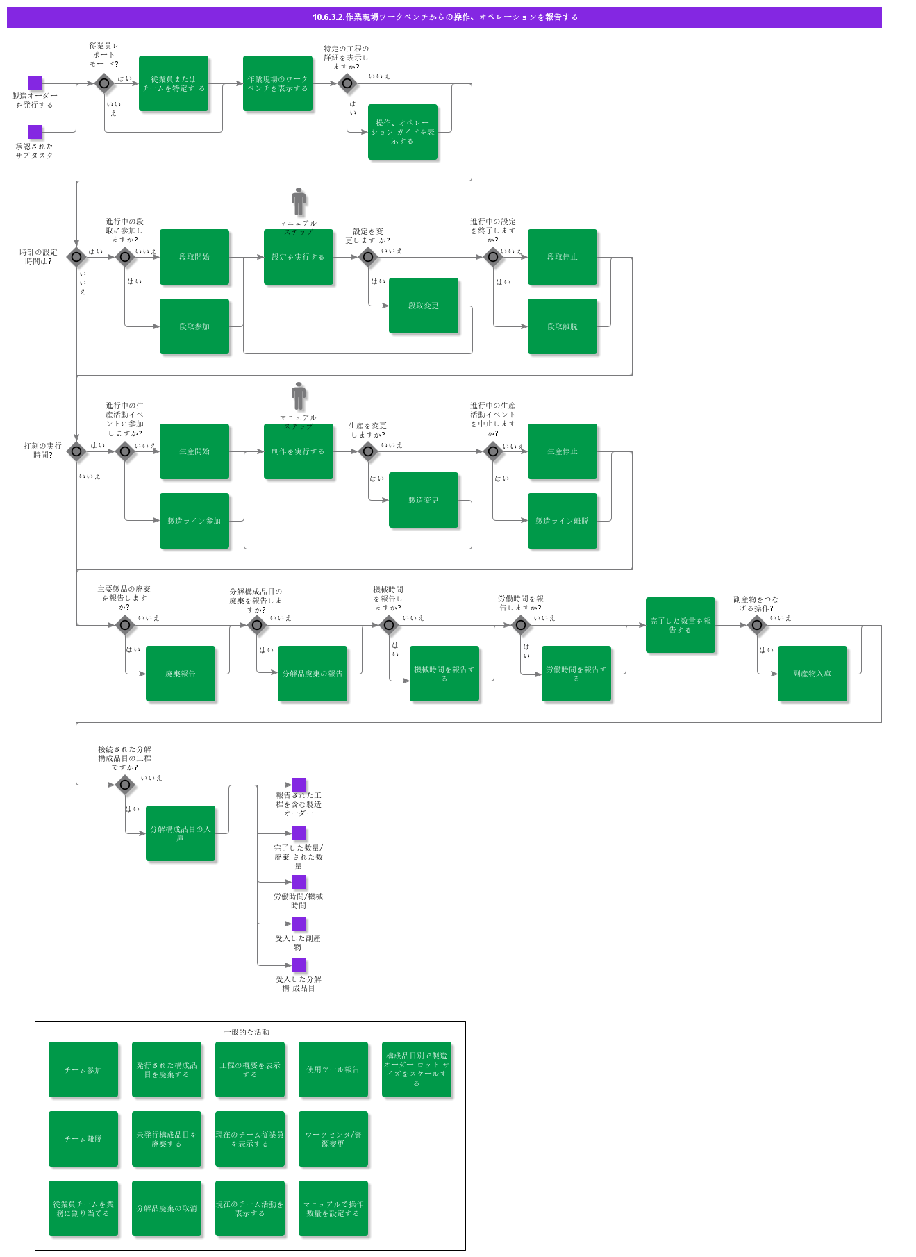 reportoperationsfromshopfloorworkbench