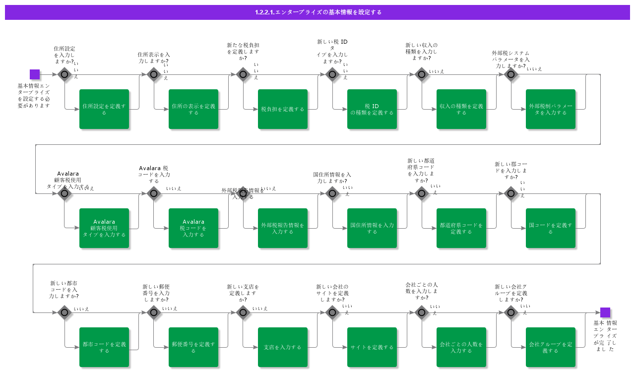 setupbasicdataenterprise