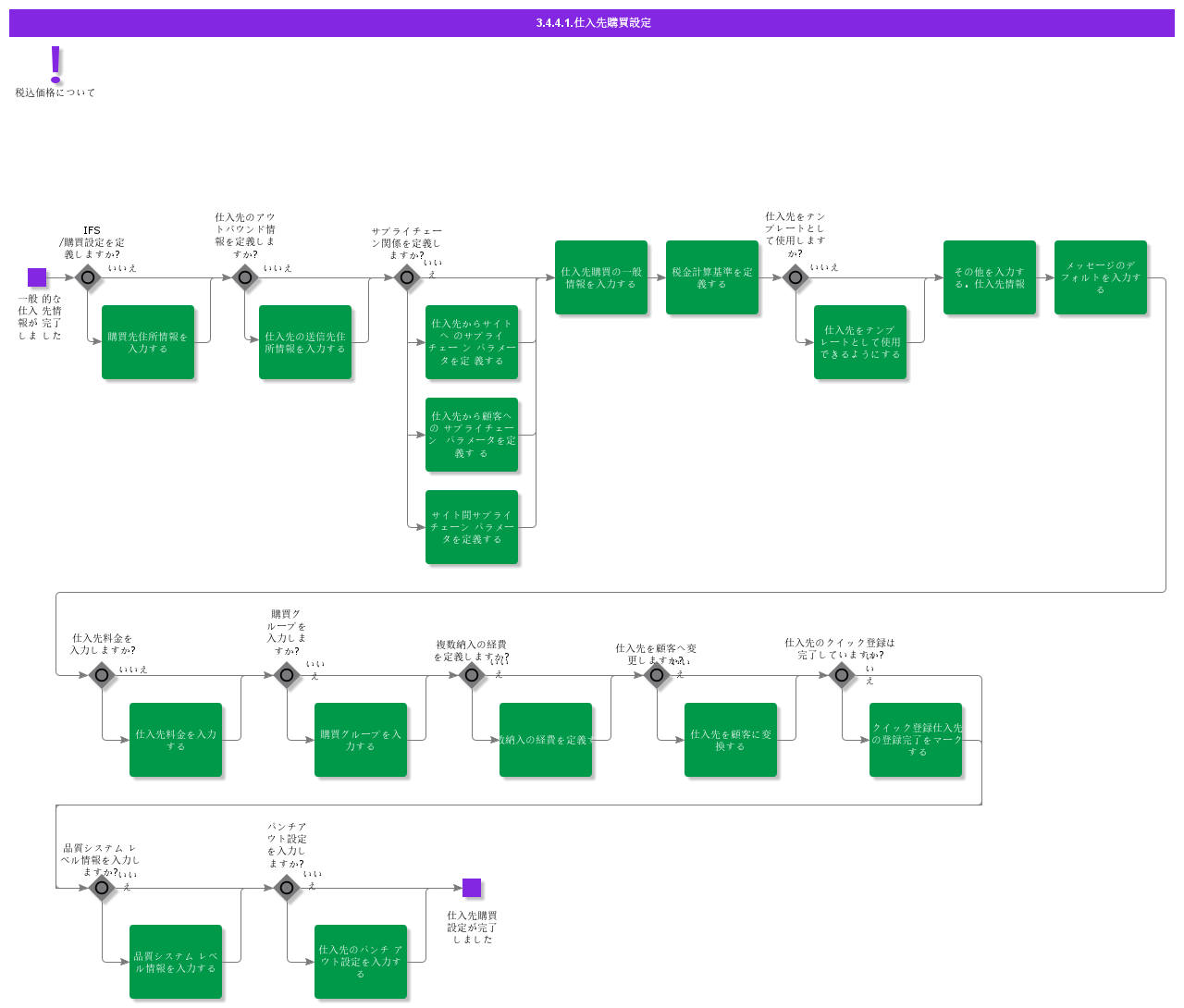 supplierpurchasesettings