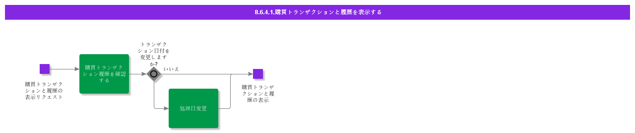 viewpurchasetransactionsandhistory