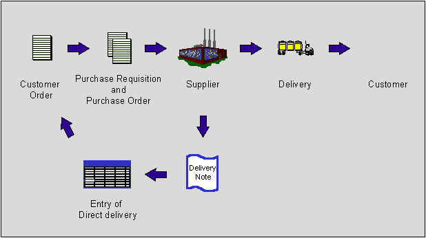 Process1.jpg (18862 バイト)