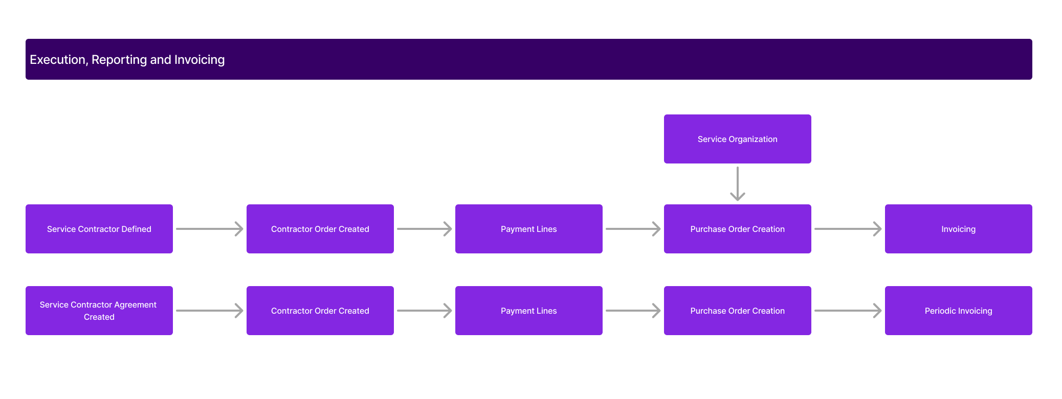 ExecutionReportingandInvoicing