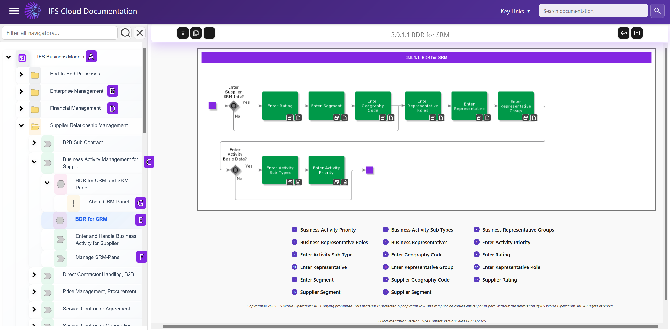 IFS Cloud Documentation Navigator Example