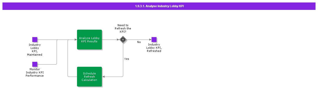 AnalyzeIndustryLobbyKPI