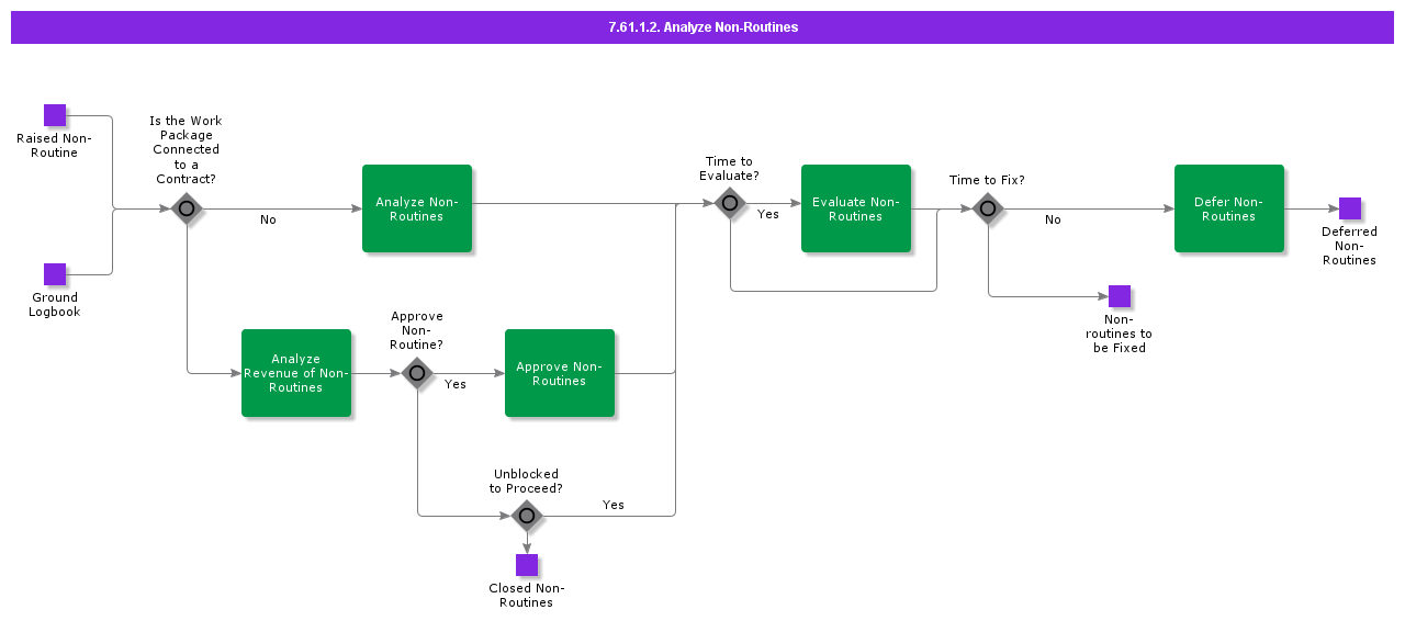 AnalyzeNonRoutinesActivity