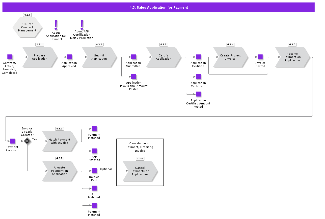 ApplicationForPayment