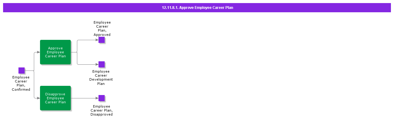 ApproveEmployeeCareerPlan