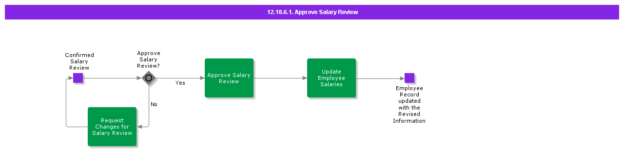 ApproveSalaryReview