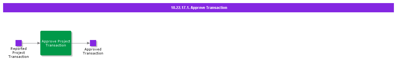 ApproveTransaction