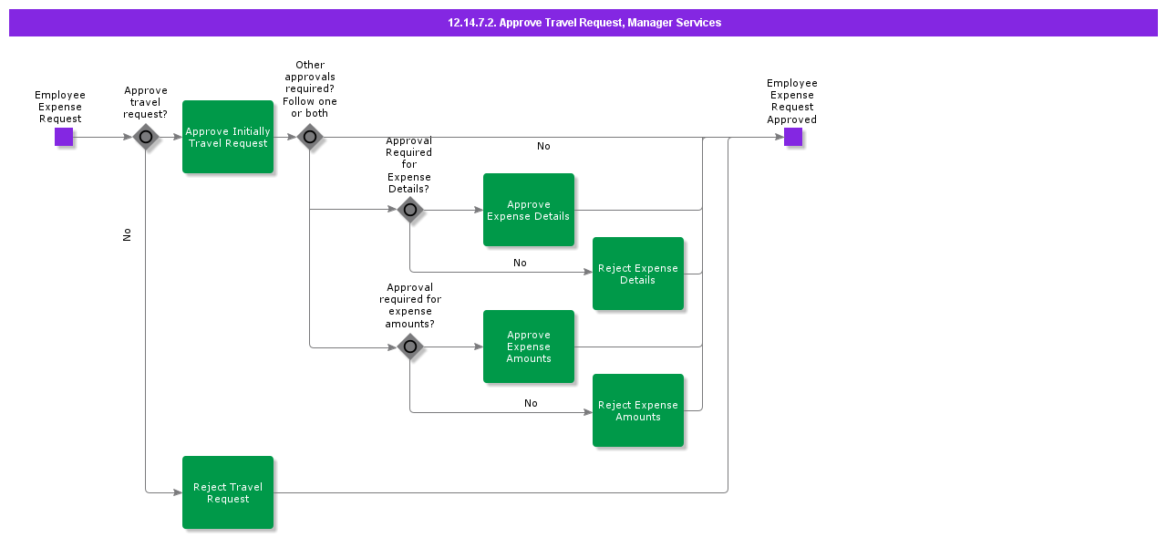 ApproveTravelRequestCasual