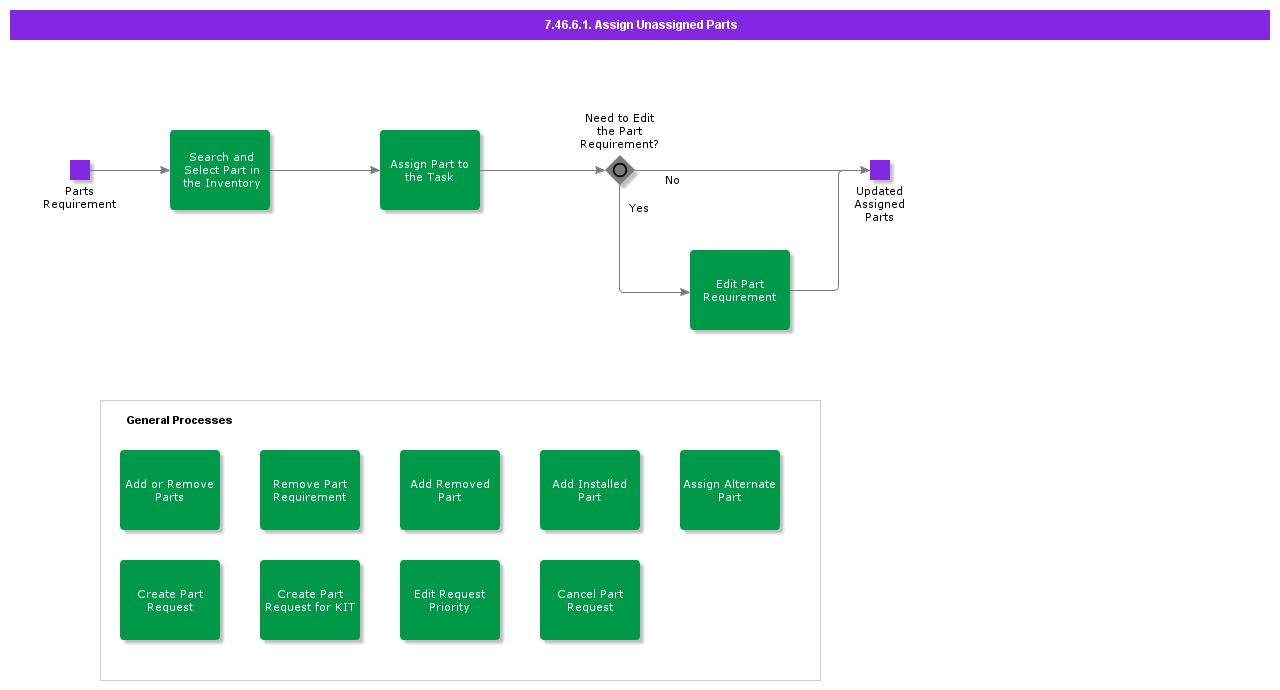 AssignUnassignedParts