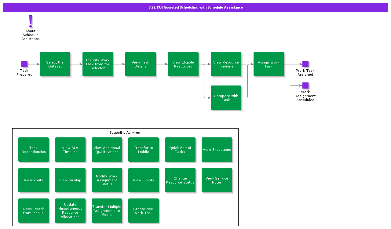 AssistedSchedulingWithSchedulingAssistant