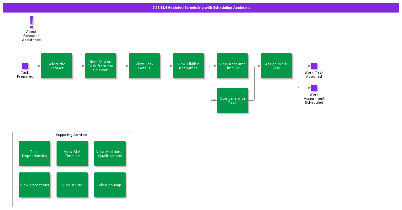 AssistedSchedulingwithSchedulingAssistant