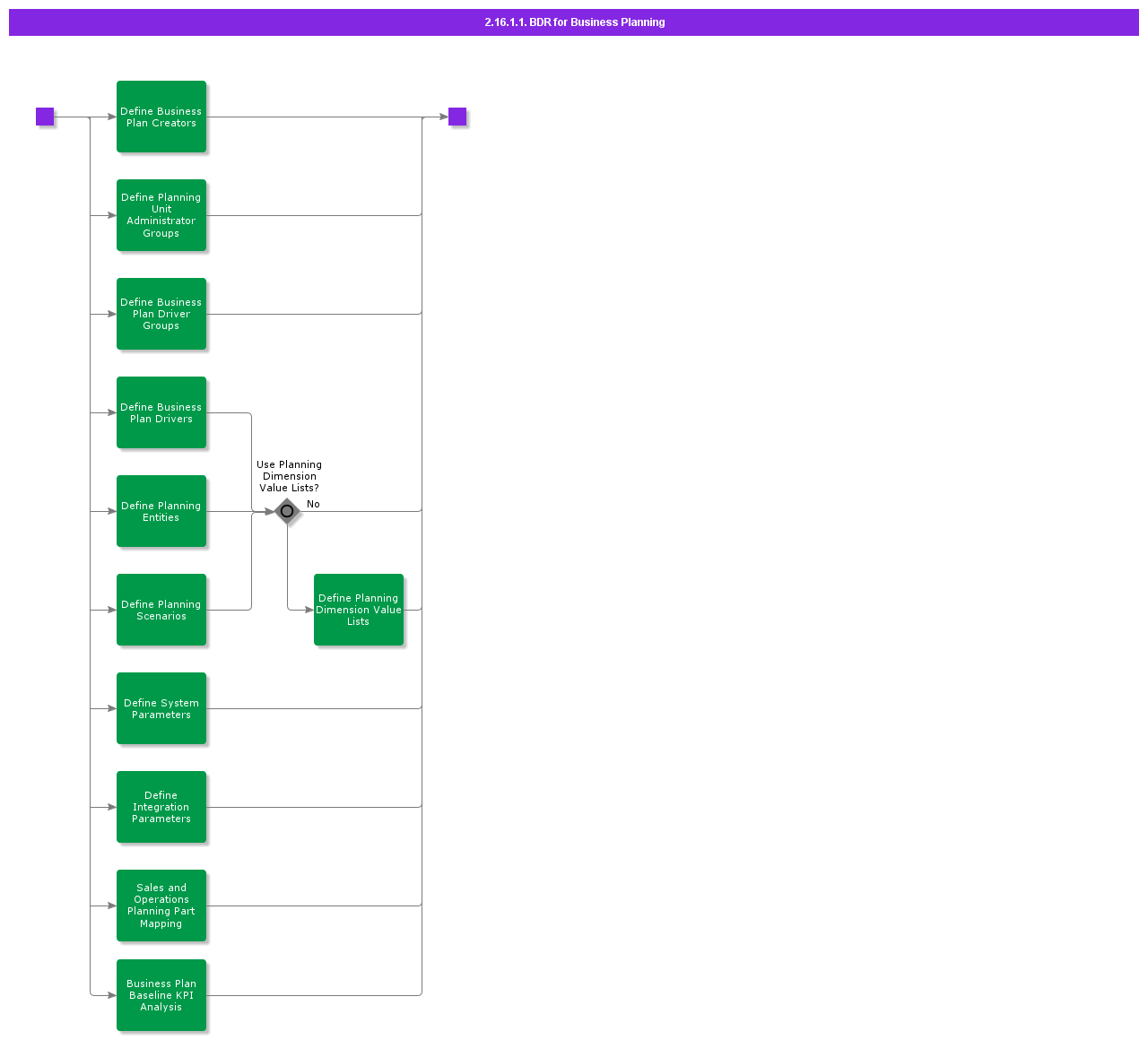 BDRForBusinessPlanning