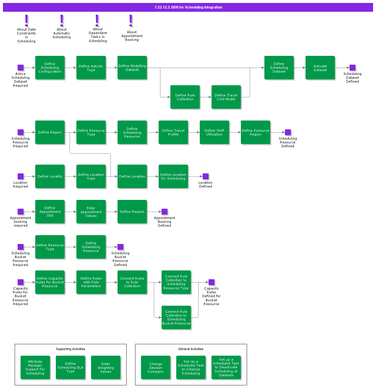BDRForSchedulingIntegration