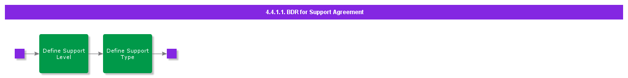 BDRForSupportAgreement